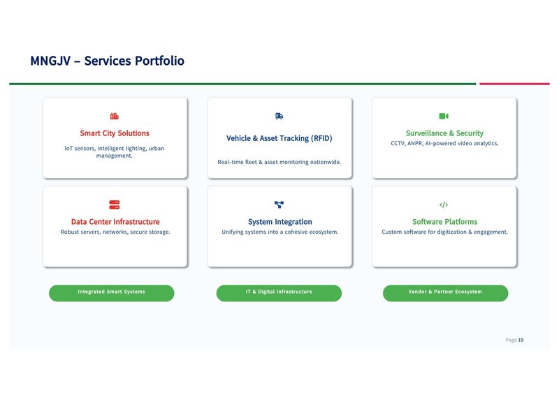 MNGJV services portfolio graphic for technology and systems integration